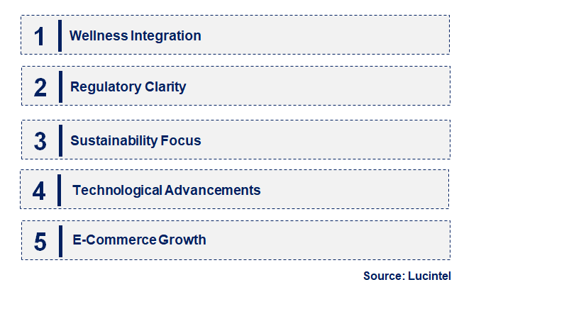 Emerging Trends in the Cannabidiol Market